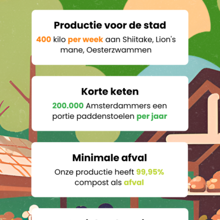 infographic